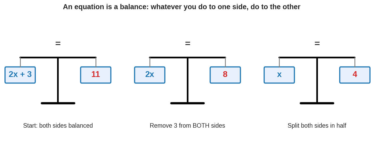 Balance scale