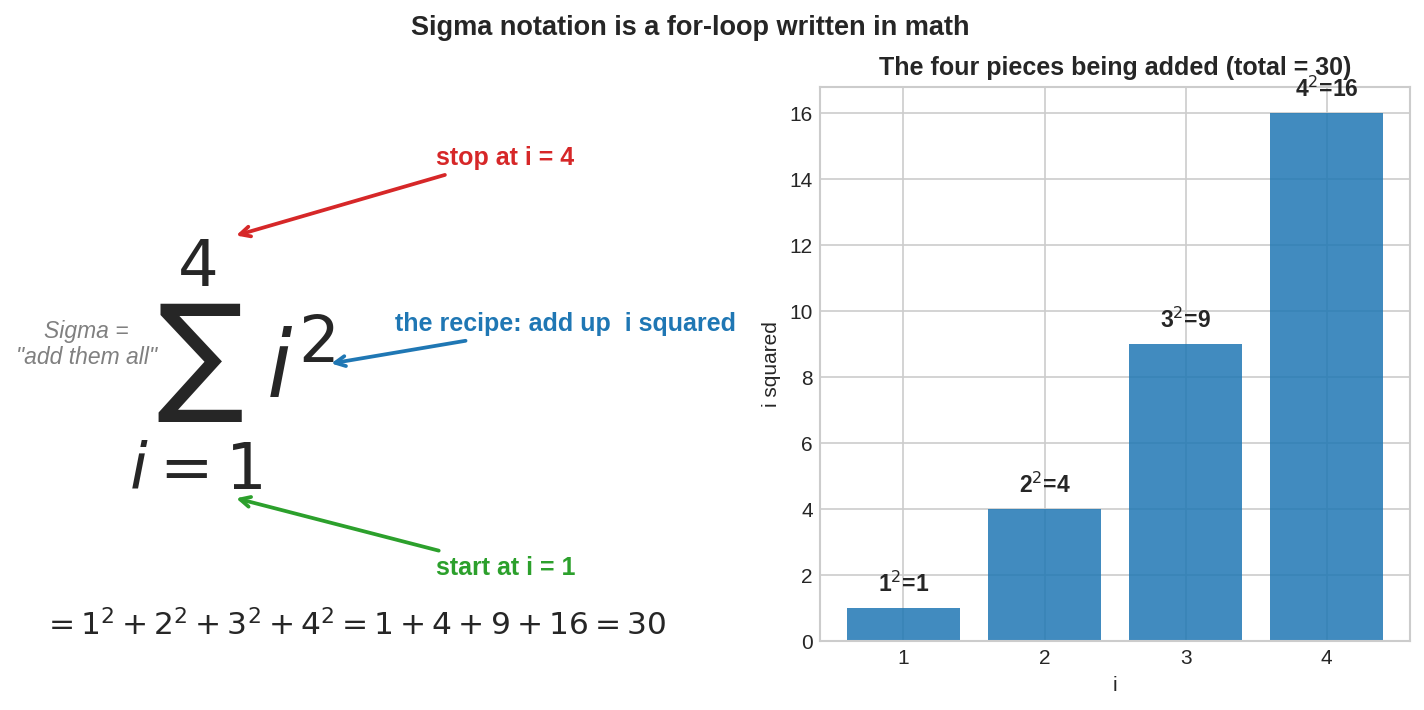 Sigma anatomy