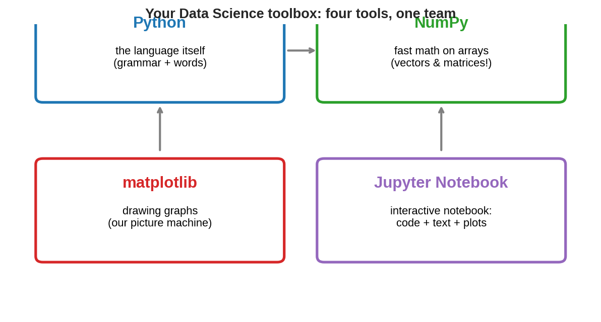 Toolbox