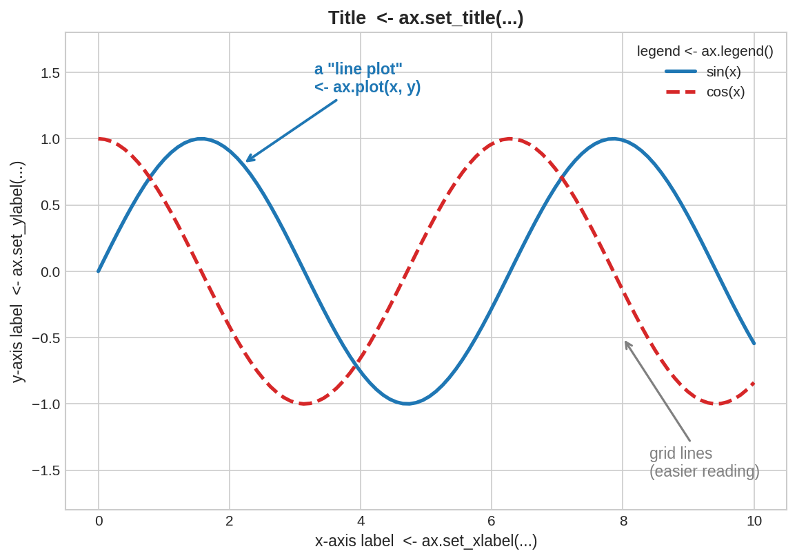 Anatomy of a plot