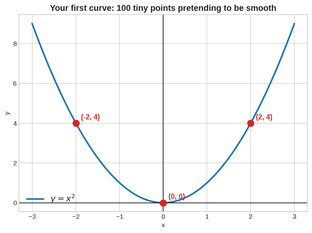 First plot