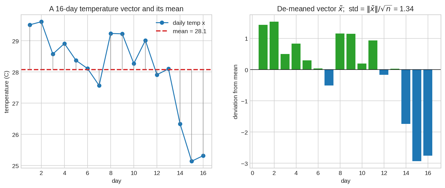 standard deviation as norm