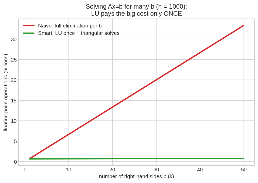 Cost comparison