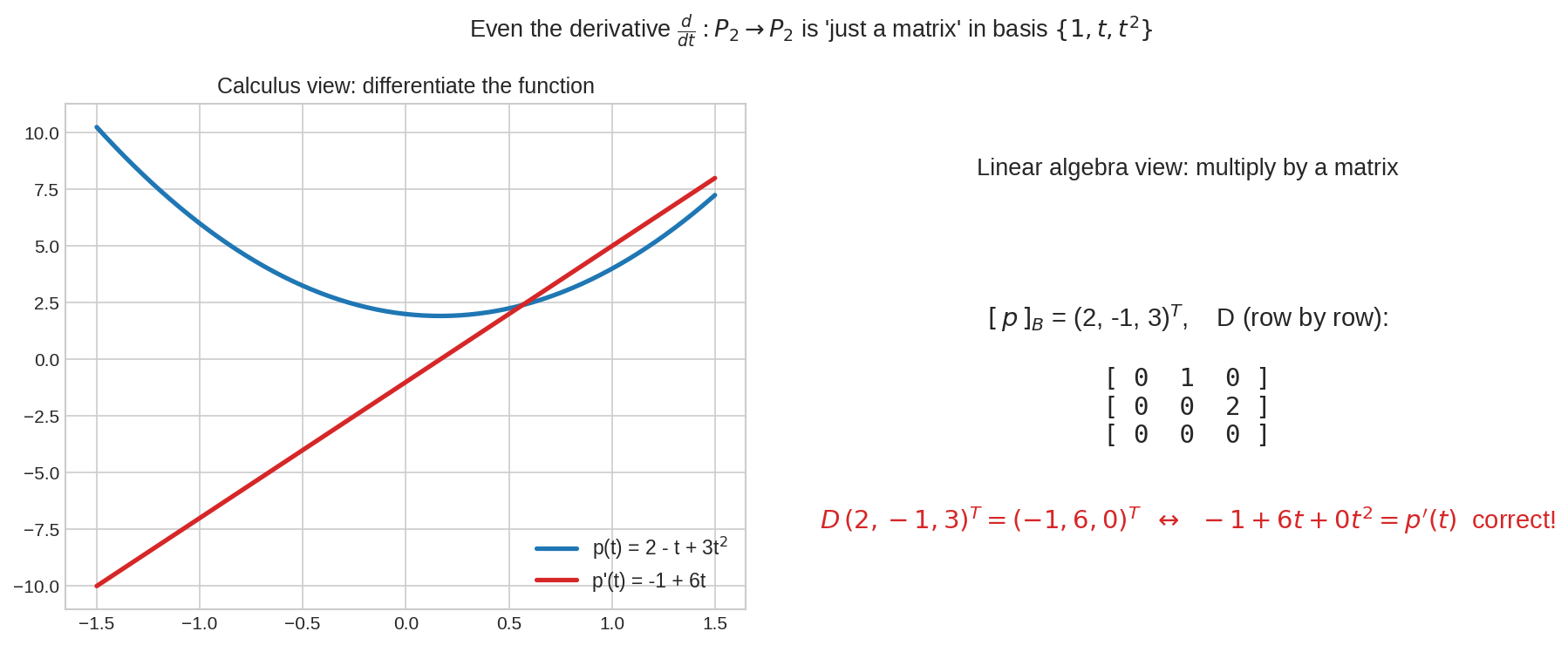 Derivative as a matrix