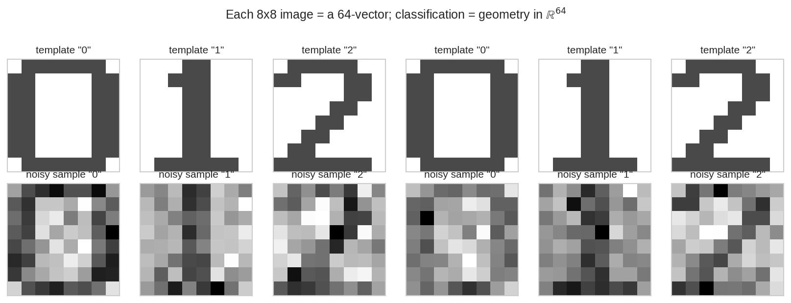 Digit-like images as vectors